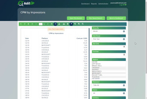 AdItUp CPM by impressions
